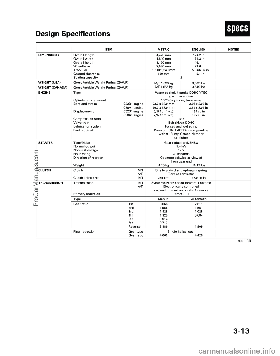 ACURA NSX 1997 Service Repair Manual 3-13
TDesign Specifications
(cont’d)
ITEMMETRICENGLISH
DIMENSIONSOverall length
Overall width
Overall height
Wheelbase
Track F/R
Ground clearance
Seating capacity4,425 mm 174.2 in
1,810 mm 71.3 in
1 ACURA NSX 1997 Service Repair Manual 3-13
TDesign Specifications
(cont’d)
ITEMMETRICENGLISH
DIMENSIONSOverall length
Overall width
Overall height
Wheelbase
Track F/R
Ground clearance
Seating capacity4,425 mm 174.2 in
1,810 mm 71.3 in
1