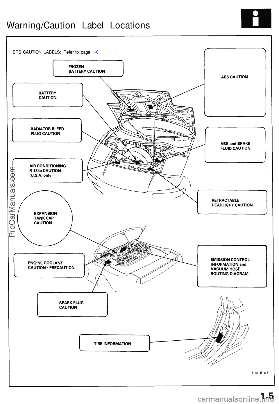 ACURA NSX 1997  Service Repair Manual Warning/Caution Labe l Location s
SRS CAUTIO N LABELS : Refe r t o pag e 1- 6
ProCarManuals.com 
