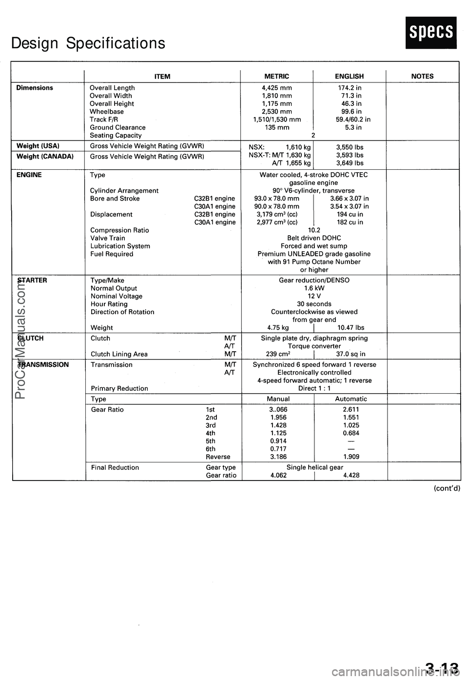 ACURA NSX 1997  Service Repair Manual 
Design SpecificationsProCarManuals.com 