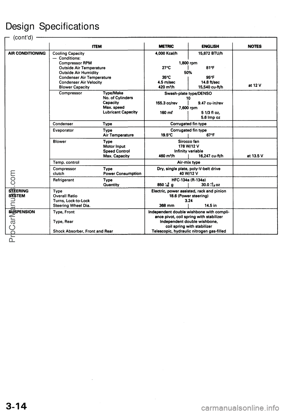 ACURA NSX 1997  Service Repair Manual 
Design Specifications

(cont'd)ProCarManuals.com 