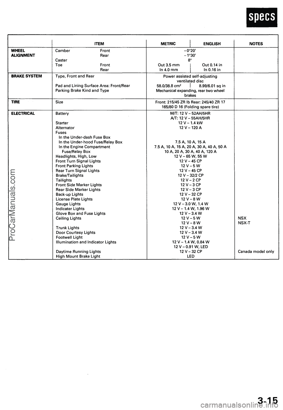 ACURA NSX 1997  Service Repair Manual ProCarManuals.com 