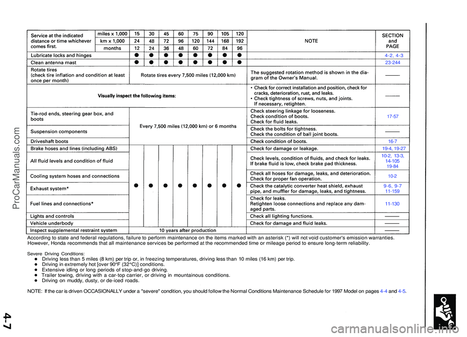 ACURA NSX 1997  Service Repair Manual 4-2, 4-3
23-244
17-57
16-7
19-4 , 19-2 7
10-2, 13-3 ,14-10 519-84
10-2
9-6,  9-711-15 9
11-130
Accordin g to  stat e an d federa l regulations , failur e to  perfor m maintenanc e o n th e item s mark