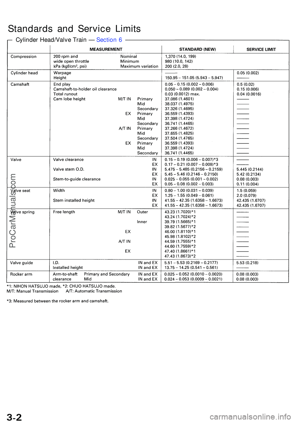 ACURA NSX 1997  Service Repair Manual Standards an d Servic e Limit s
Cylinde r Head/Valv e Trai n —  Sectio n 6
ProCarManuals.com 
