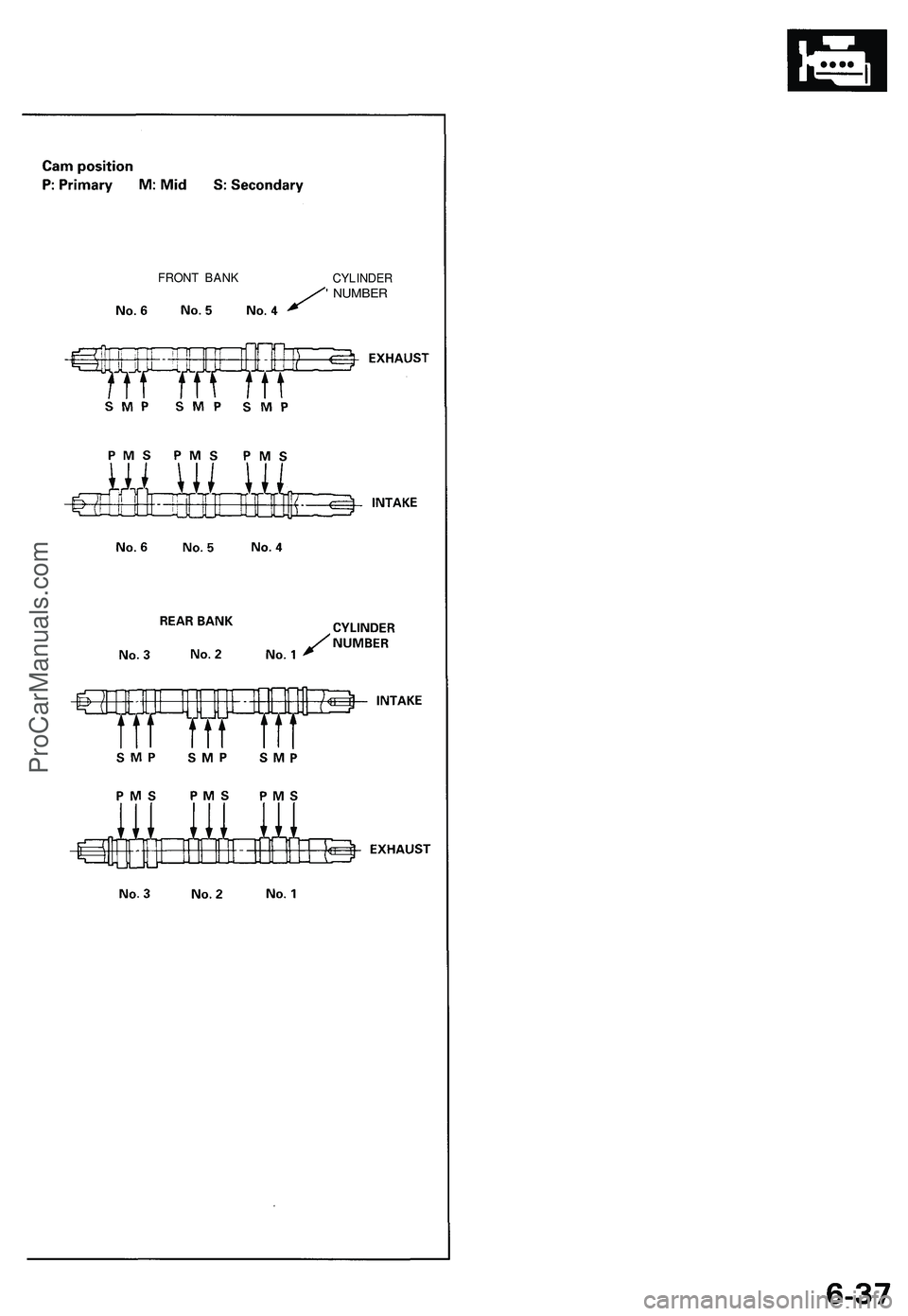 ACURA NSX 1997  Service Repair Manual FRONT BAN K
CYLINDER' NUMBE R
ProCarManuals.com 