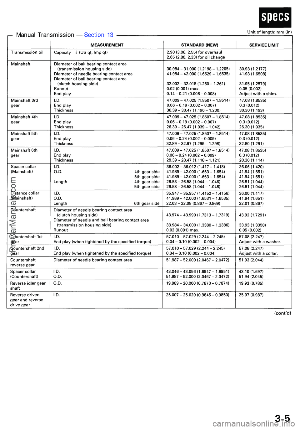 ACURA NSX 1997  Service Repair Manual Manual Transmissio n —  Sectio n 1 3
ProCarManuals.com 