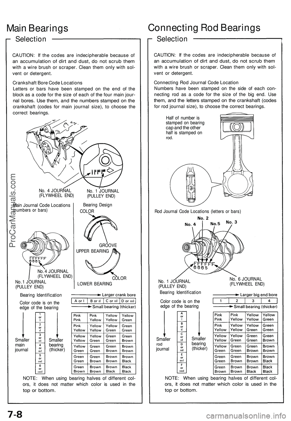 ACURA NSX 1997  Service Repair Manual Main Bearing s
Selection
CAUTION : I f th e code s ar e indecipherabl e becaus e o f
an  accumulatio n o f dir t an d dust , d o no t scru b the m
with a  wir e brus h o r scraper . Clea n the m onl y