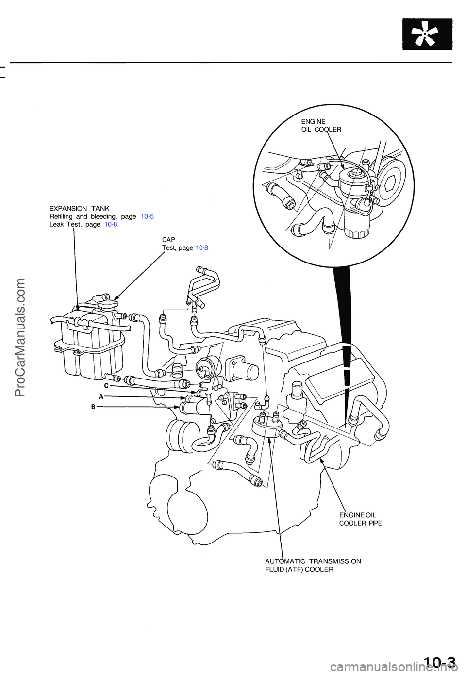 ACURA NSX 1997  Service Repair Manual EXPANSION TAN K
Refillin g an d bleeding , pag e  10- 5
Lea k Test , pag e  10- 8
ENGINE OI L
COOLE R PIP E
AUTOMATI C TRANSMISSIO N
FLUI D (ATF ) COOLE R
CAPTest , pag e 10- 8
ENGIN EOIL COOLE R
ProC