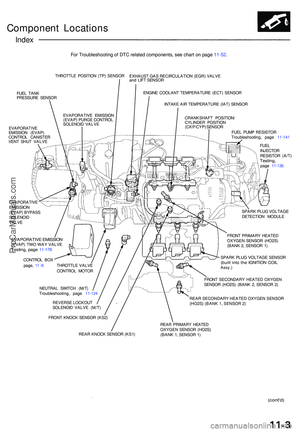 ACURA NSX 1997 Service Repair Manual Component Location s
Index
THROTTL E POSITIO N (TP ) SENSO R
FUE L TAN K
PRESSUR E SENSO R
EVAPORATIV E
EMISSIO N (EVAP )
CONTRO L CANISTE R
VEN T SHU T VALV E EXHAUS
T GA S RECIRCULATIO N (EGR ) VALV ACURA NSX 1997 Service Repair Manual Component Location s
Index
THROTTL E POSITIO N (TP ) SENSO R
FUE L TAN K
PRESSUR E SENSO R
EVAPORATIV E
EMISSIO N (EVAP )
CONTRO L CANISTE R
VEN T SHU T VALV E EXHAUS
T GA S RECIRCULATIO N (EGR ) VALV