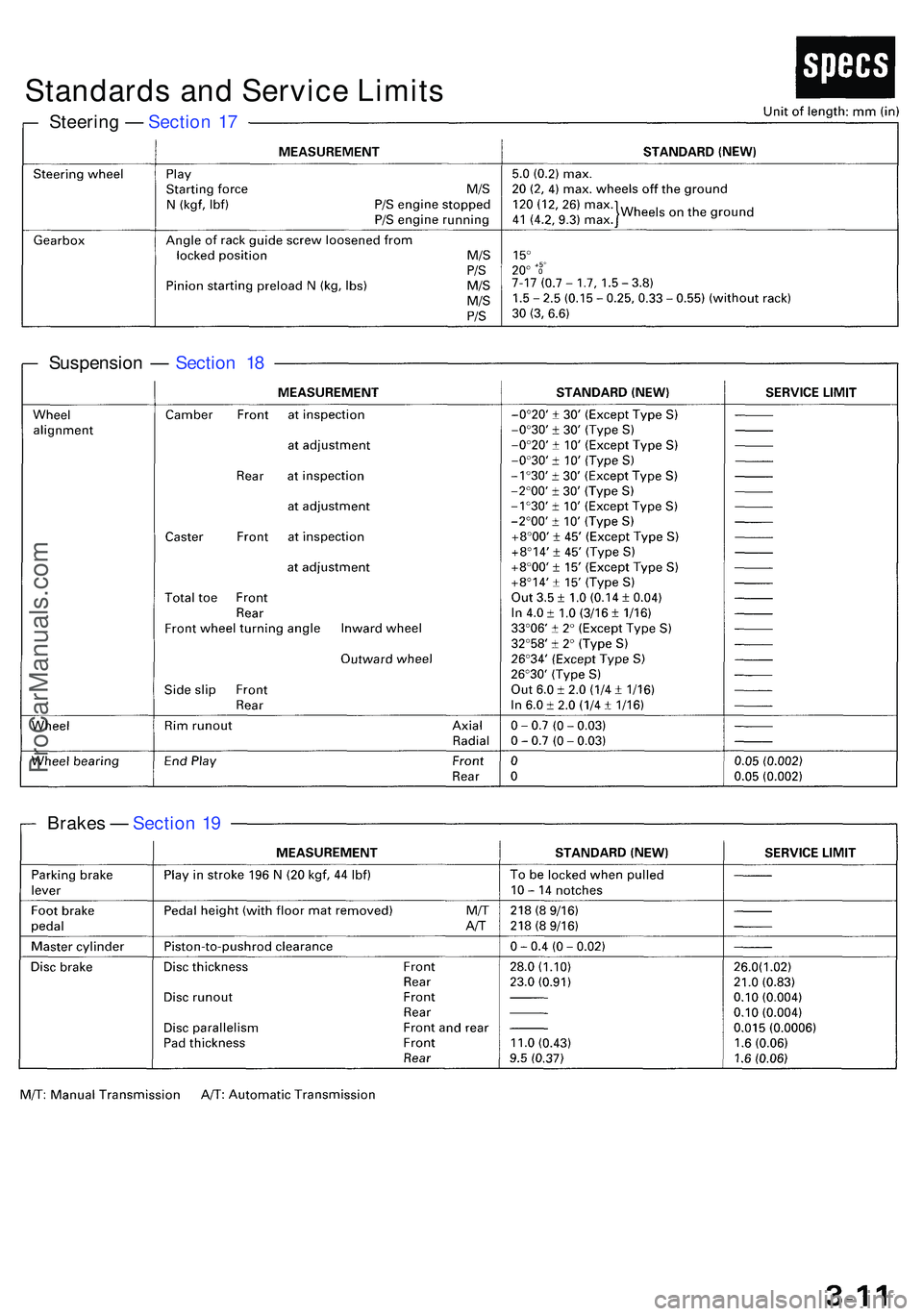 ACURA NSX 1997  Service Repair Manual Steering —  Sectio n 1 7
Suspensio n —  Sectio n 1 8
Brake s —  Sectio n 1 9
Standards and Service Limits
ProCarManuals.com 