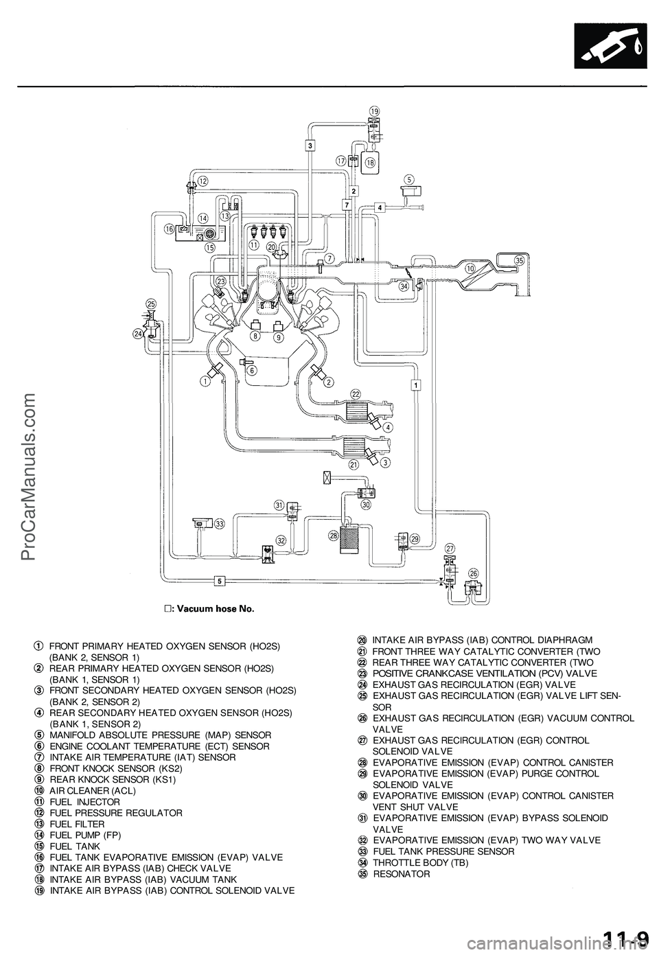 ACURA NSX 1997 Service Repair Manual FRONT PRIMAR Y HEATE D OXYGE N SENSO R (HO2S )
(BAN K 2 , SENSO R 1 )
REA R PRIMAR Y HEATE D OXYGE N SENSO R (HO2S )
(BAN K 1 , SENSO R 1 )
FRON T SECONDAR Y HEATE D OXYGE N SENSO R (HO2S )
(BAN K 2 , ACURA NSX 1997 Service Repair Manual FRONT PRIMAR Y HEATE D OXYGE N SENSO R (HO2S )
(BAN K 2 , SENSO R 1 )
REA R PRIMAR Y HEATE D OXYGE N SENSO R (HO2S )
(BAN K 1 , SENSO R 1 )
FRON T SECONDAR Y HEATE D OXYGE N SENSO R (HO2S )
(BAN K 2 ,