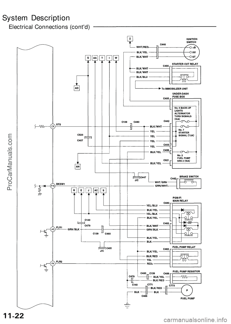 ACURA NSX 1997  Service Repair Manual 
System Description

Electrical Connections (cont'd)ProCarManuals.com 