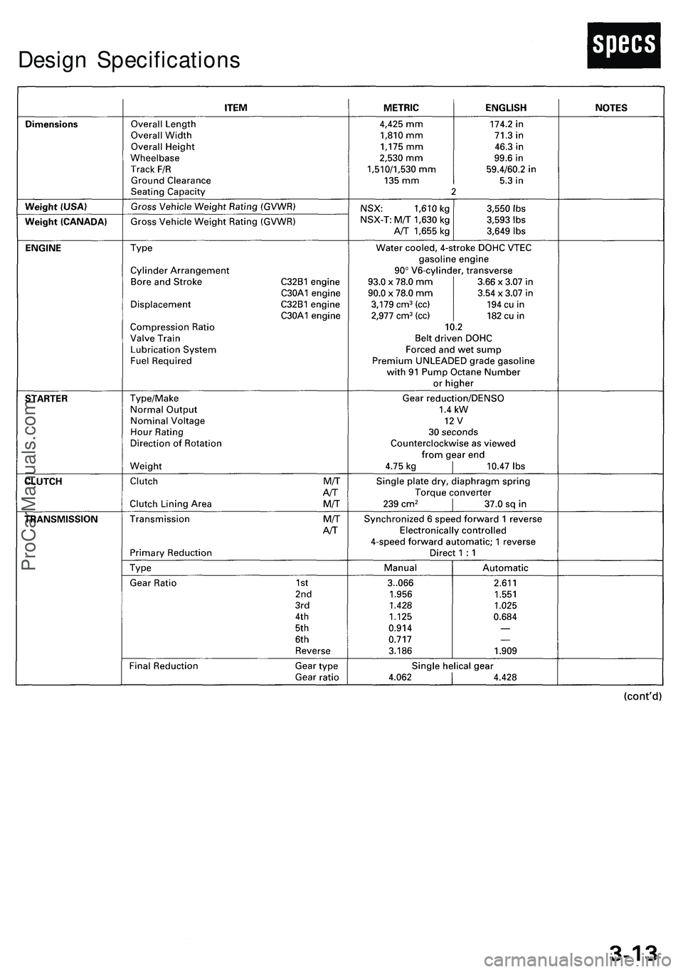 ACURA NSX 1997  Service Repair Manual Design Specification s
ProCarManuals.com 