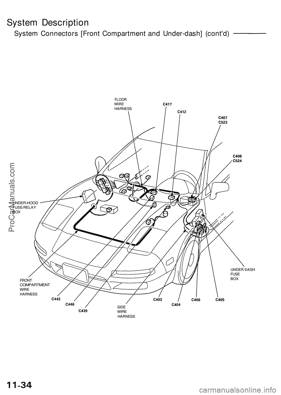 ACURA NSX 1997  Service Repair Manual 
System Description

System Connectors [Front Compartment and Under-dash] (cont'd)

FLOOR

WIRE

HARNESS

UNDER-HOOD

FUSE/RELAY

BOX

FRONT

COMPARTMENT

WIRE

HARNESS 
UNDER-DASH

FUSE

BOX

SID