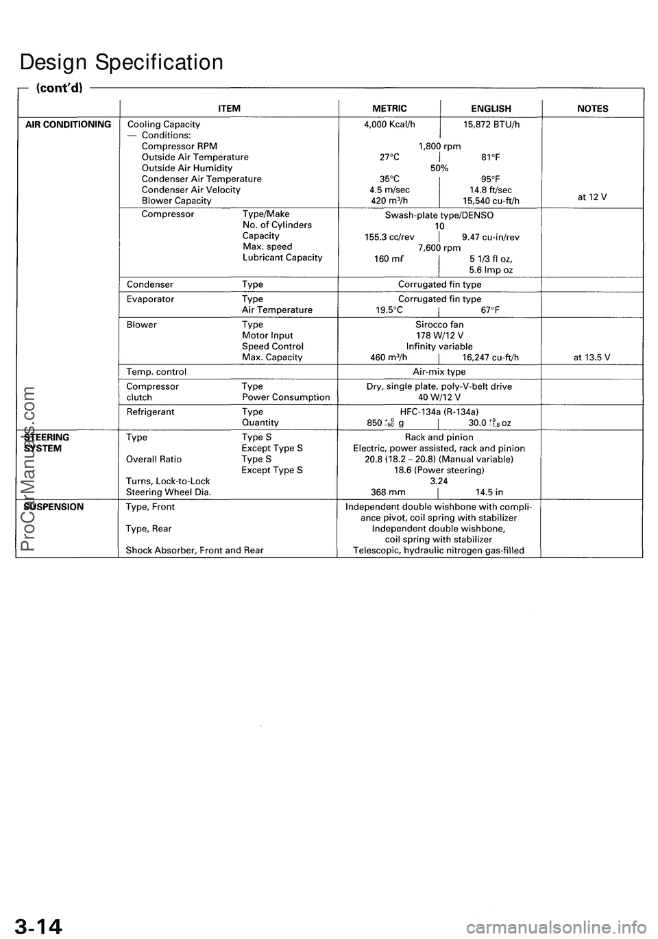 ACURA NSX 1997  Service Repair Manual Design Specificatio n
ProCarManuals.com 
