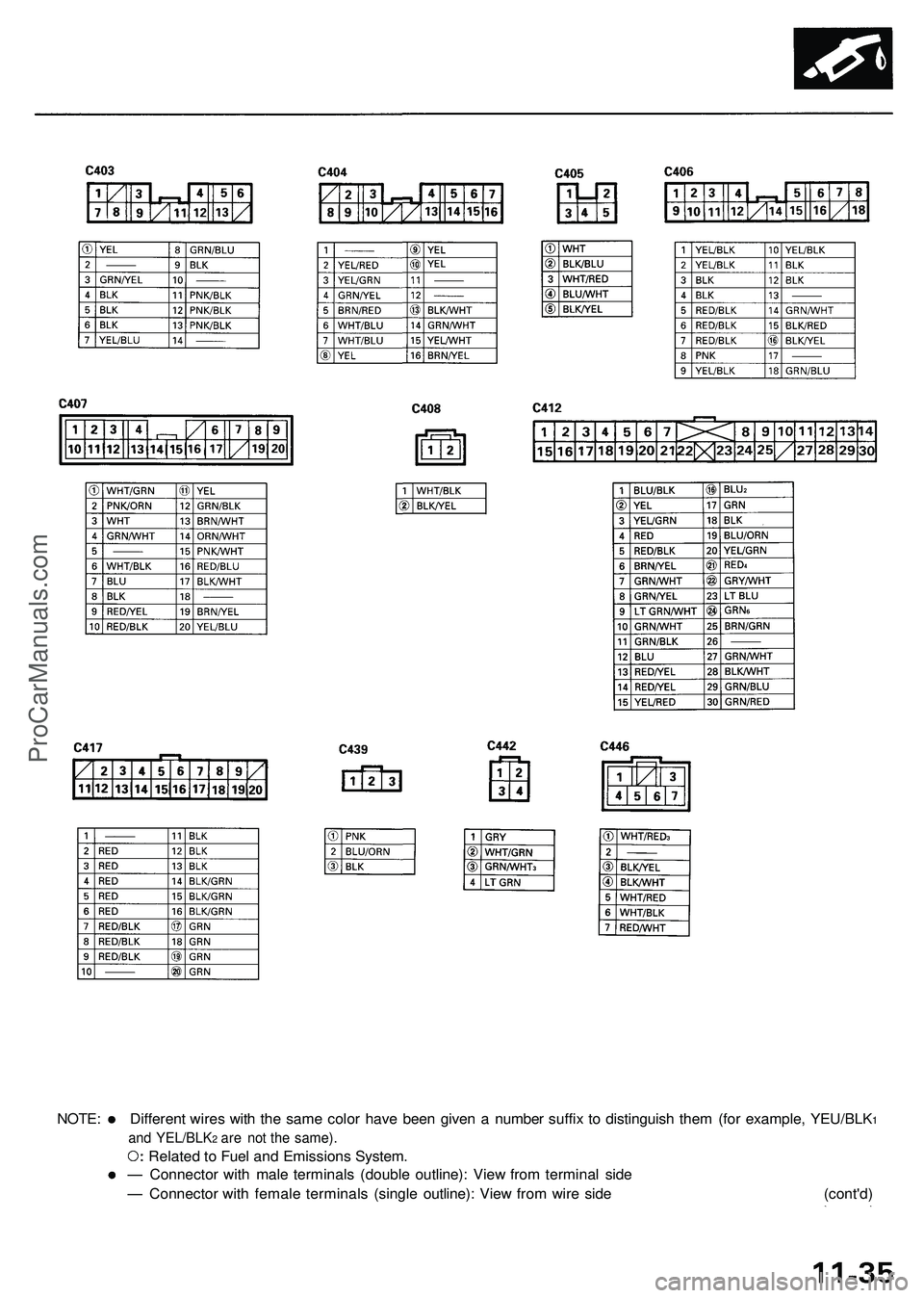 ACURA NSX 1997  Service Repair Manual NOTE: Differen t wire s wit h th e sam e colo r hav e bee n give n a  numbe r suffi x t o distinguis h the m (fo r example , YEU/BLK1
an d YEL/BLK2 ar e no t th e same) .
Related to  Fue l an d Emissi
