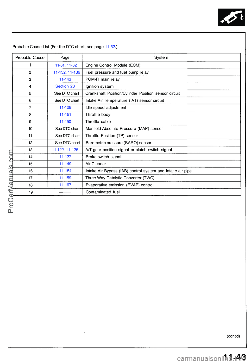 ACURA NSX 1997  Service Repair Manual Probable Caus e Lis t (Fo r th e DT C chart , se e pag e 11-52 .)
Probabl e Caus e
1
2
3
4
5
6
7
8
9
10
1 1
1 2
13
1 4
15
16
17
1 8
19
Pag e
11-6 1, 11-62
11-132, 11-13 9
11-14 3
Sectio n 2 3
See DTC 