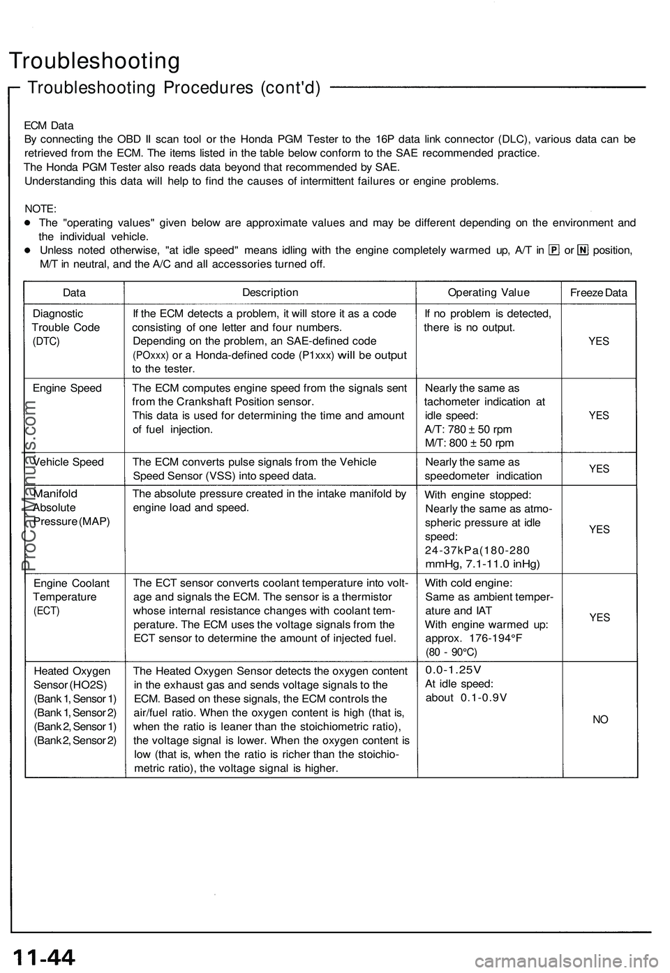 ACURA NSX 1997  Service Repair Manual 
Troubleshooting

Troubleshooting Procedures (cont'd)

ECM Data

By connecting the OBD II scan tool or the Honda PGM Tester to the 16P data link connector (DLC), various data can be

retrieved fro