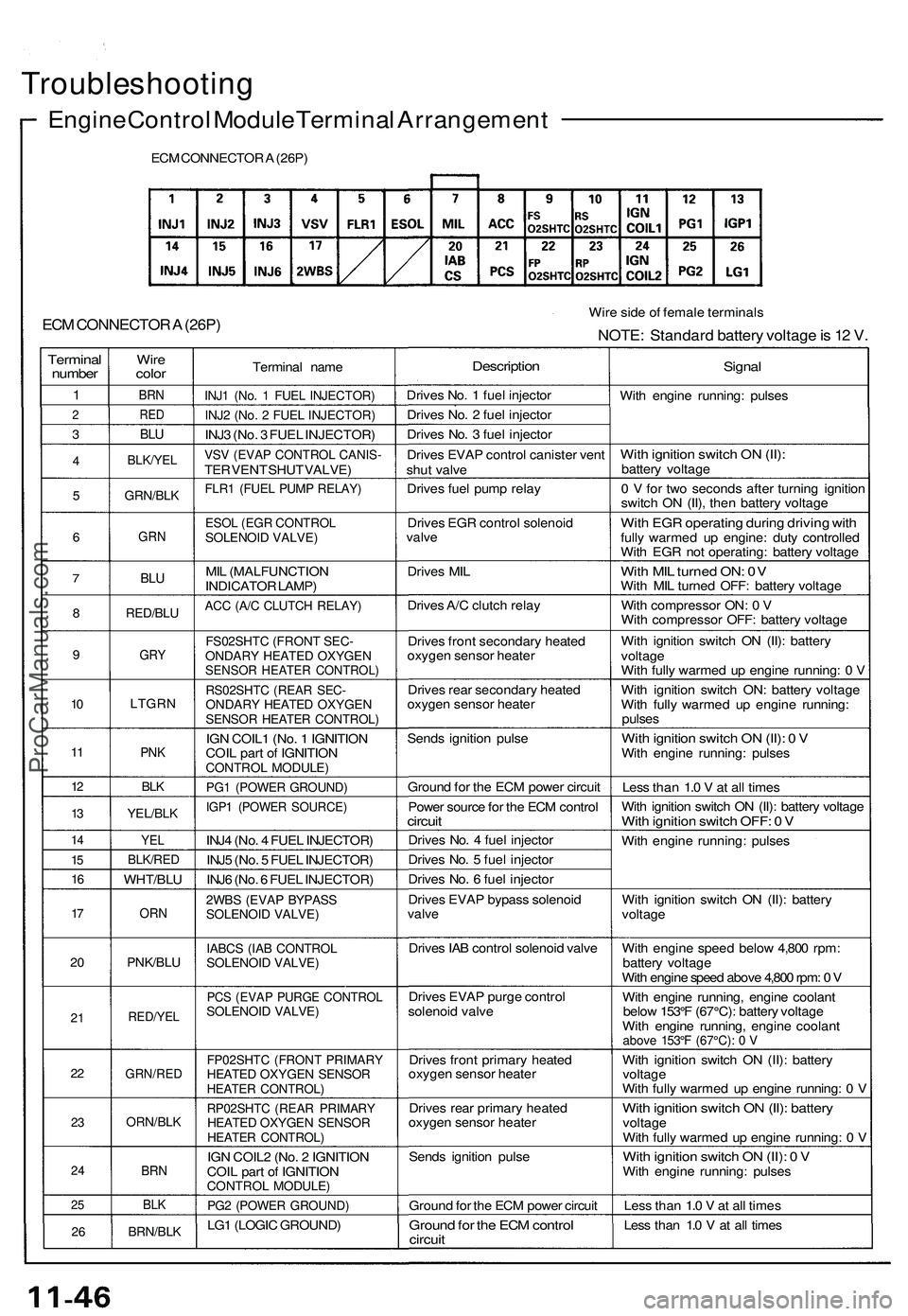 ACURA NSX 1997  Service Repair Manual 
Troubleshooting

Engine Control Module Terminal Arrangement

ECM CONNECTOR A (26P)

ECM CONNECTOR A (26P) 
Wire side of female terminals

NOTE: Standard battery voltage is 12 V.

Terminal

number

1
