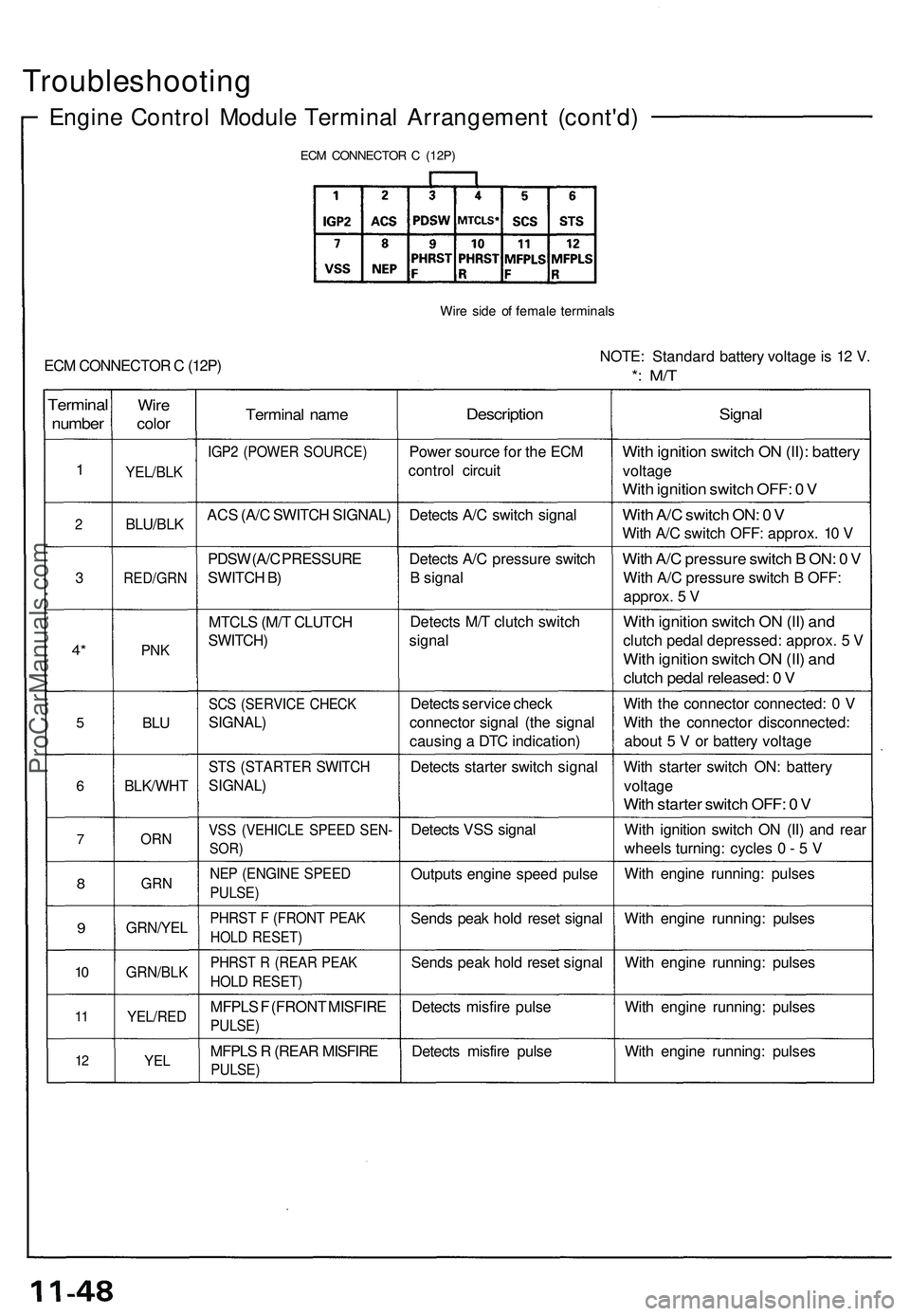 ACURA NSX 1997  Service Repair Manual Troubleshooting
Engine Contro l Modul e Termina l Arrangemen t (cont'd )
ECM CONNECTO R C  (12P )
Wire sid e o f femal e terminal s
ECM CONNECTO R C  (12P )  NOTE
: Standar d batter y voltag e is 
