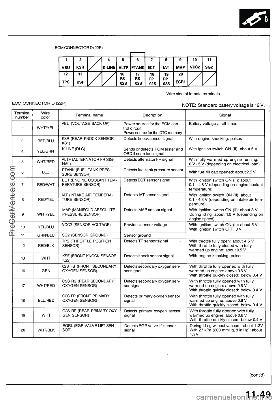 ACURA NSX 1997  Service Repair Manual Terminal Wir enumber colo r
1
2
4
5
6
7
8
9
10
11
1 2
13
1 6
17
1 8
1 9
2 0
WHT/YE L
RED/BLU
YEL/GR N
WHT/RE D
BLU
RED/WH T
RED/YEL
WHT/YE L
YEL/BLU
GRN/BL U
RED/BLK
WHT
GRN
WHT/RE D
BLU/RED
WHT
WHT/B