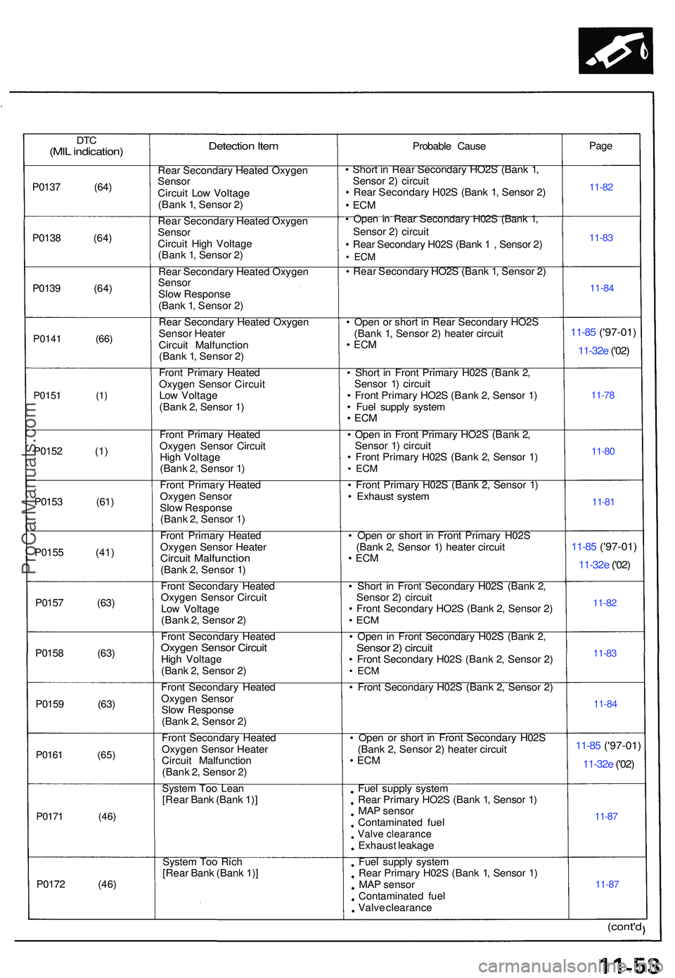 ACURA NSX 1997 Service Repair Manual DTC(MI L indication )
P0137 (64 )
P013 8 (64 )
P013 9 (64 )
P0141 (66 )
P015 1
(1 )
P0152 (1 )
P015 3 (61 )
P015 5 (41 )
P015 7 (63 )
P015 8 (63 )
P015 9 (63 )
P0161 (65 )
P017 1 (46 )
P0172 (46 )
De ACURA NSX 1997 Service Repair Manual DTC(MI L indication )
P0137 (64 )
P013 8 (64 )
P013 9 (64 )
P0141 (66 )
P015 1
(1 )
P0152 (1 )
P015 3 (61 )
P015 5 (41 )
P015 7 (63 )
P015 8 (63 )
P015 9 (63 )
P0161 (65 )
P017 1 (46 )
P0172 (46 )
De