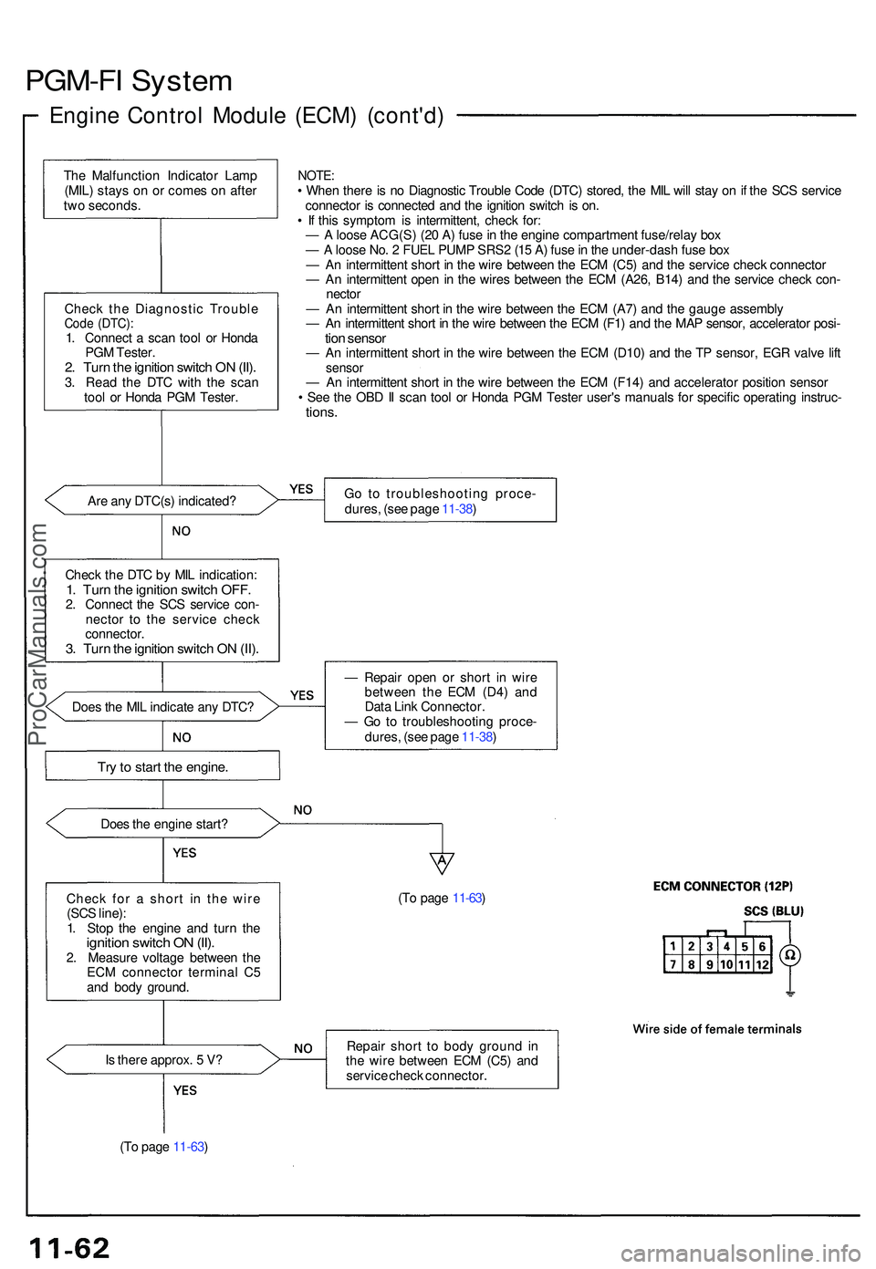 ACURA NSX 1997 Service Repair Manual PGM-FI Syste m
Engine Contro l Modul e (ECM ) (cont'd )
The Malfunctio n Indicato r Lam p
(MIL ) stay s o n o r come s o n afte r
tw o seconds .
Chec k th e Diagnosti c Troubl e
Code (DTC) :1. Con ACURA NSX 1997 Service Repair Manual PGM-FI Syste m
Engine Contro l Modul e (ECM ) (cont'd )
The Malfunctio n Indicato r Lam p
(MIL ) stay s o n o r come s o n afte r
tw o seconds .
Chec k th e Diagnosti c Troubl e
Code (DTC) :1. Con