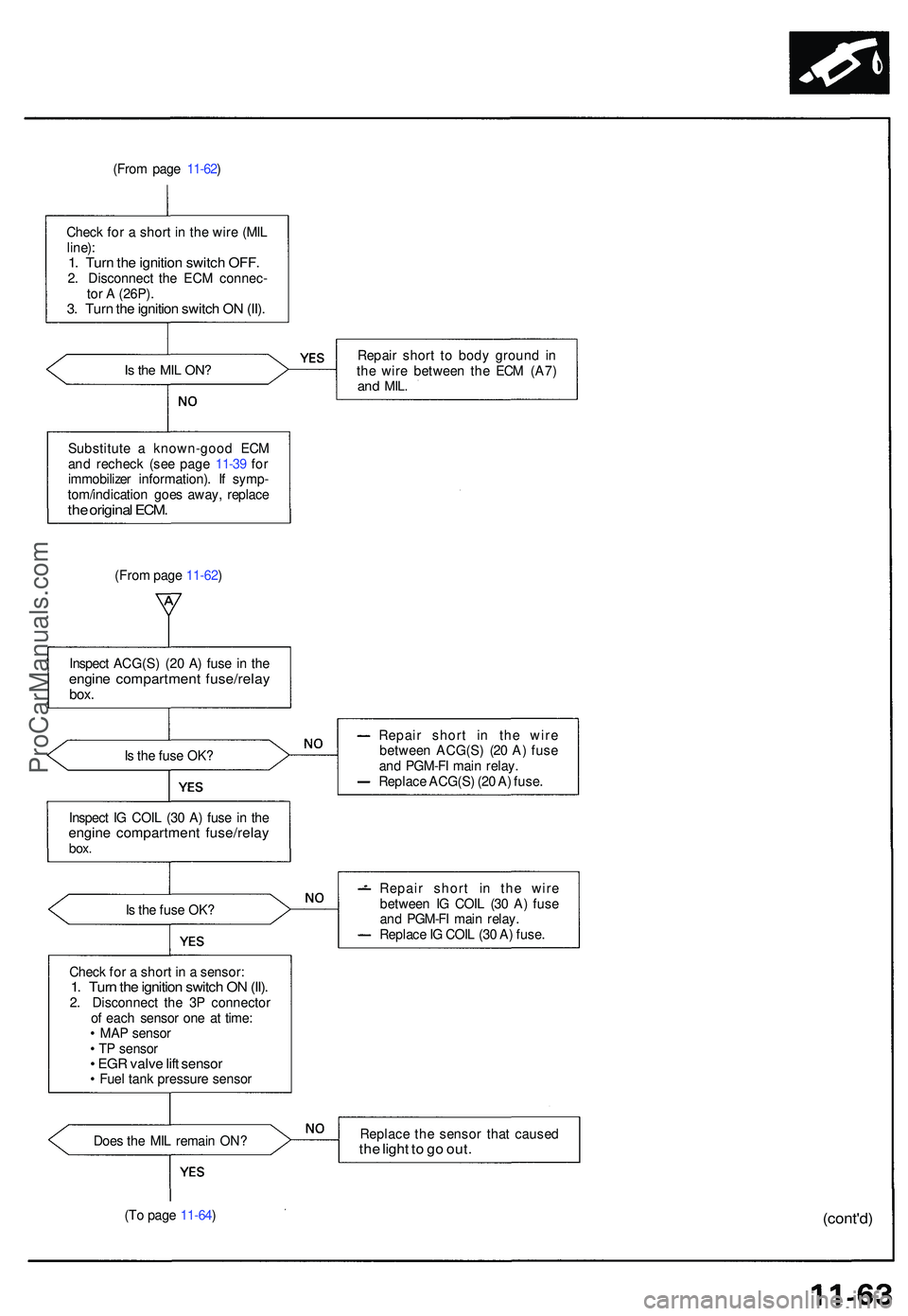 ACURA NSX 1997 Service Repair Manual (From pag e 11-62 )
Chec k fo r a shor t i n th e wir e (MI L
line) :
1. Tur n th e ignitio n switc h OFF .2. Disconnec t th e EC M connec -
to r A (26P) .
3. Tur n th e ignitio n switc h O N (II) ACURA NSX 1997 Service Repair Manual (From pag e 11-62 )
Chec k fo r a shor t i n th e wir e (MI L
line) :
1. Tur n th e ignitio n switc h OFF .2. Disconnec t th e EC M connec -
to r A (26P) .
3. Tur n th e ignitio n switc h O N (II)