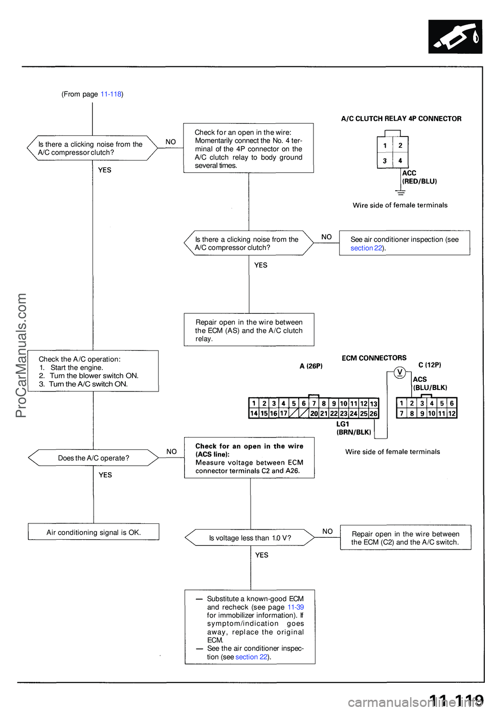 ACURA NSX 1997  Service Repair Manual (From pag e 11-118 )
Chec k th e A/ C operation :
1 . Star t th e engine .
2. Tur n th e blowe r switc h ON .3. Tur n th e A/ C switc h ON .
Doe s th e A/ C operate ?
Ai r conditionin g signa l i s  O