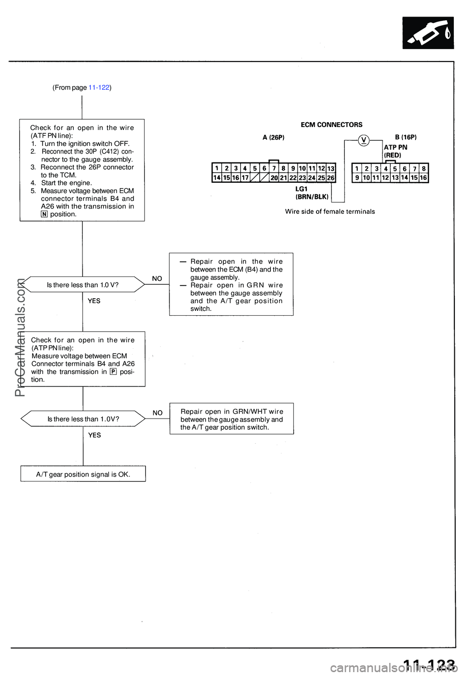ACURA NSX 1997  Service Repair Manual (From pag e 11-122 )
Chec k fo r a n ope n i n th e wir e
(AT F P N line) :
1. Tur n th e ignitio n switc h OFF .2. Reconnec t th e 30 P (C412 ) con -necto r t o  th e gaug e assembly .
3 . Reconnec t