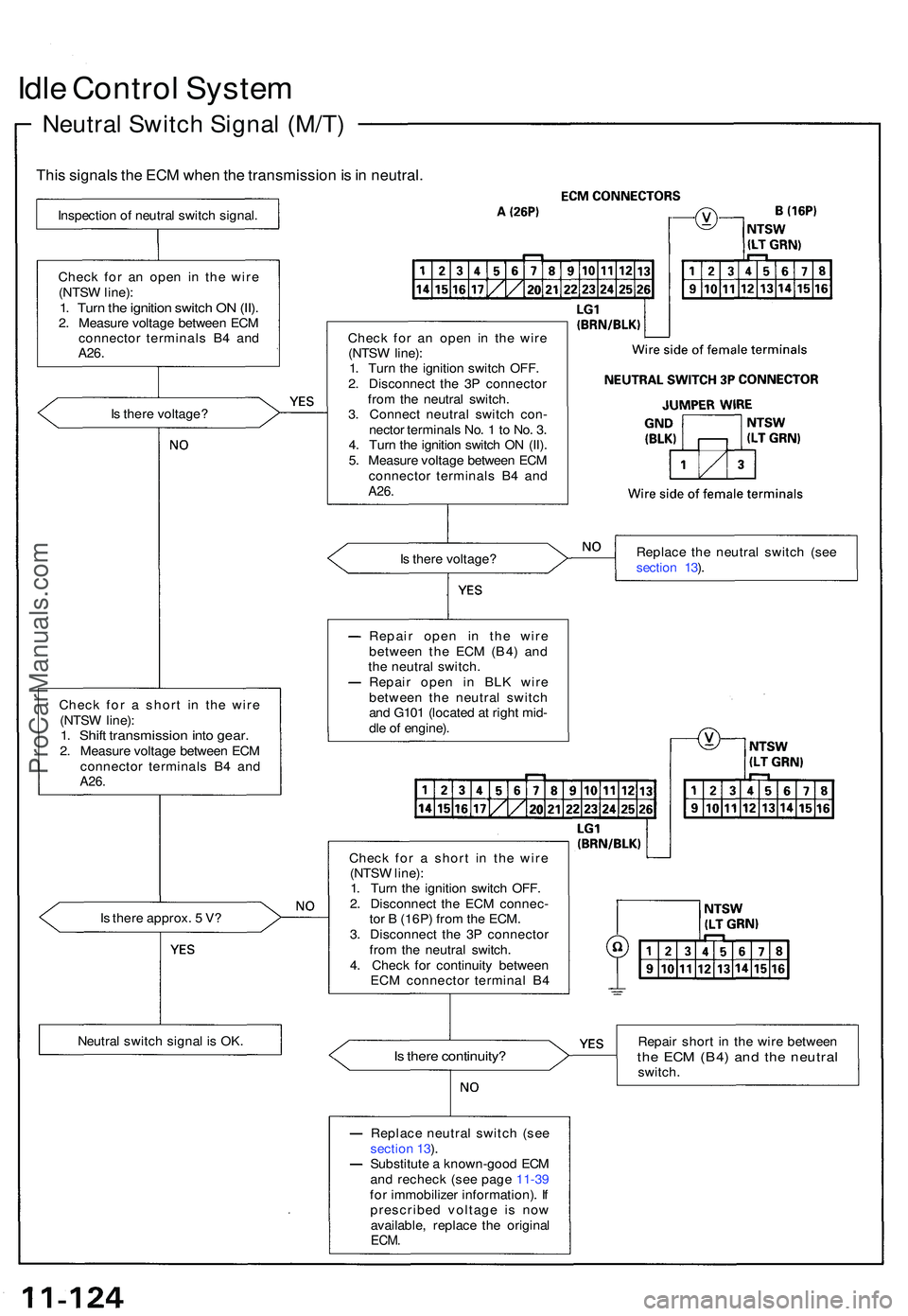 ACURA NSX 1997  Service Repair Manual Idle Contro l Syste m
Neutra l Switc h Signa l (M/T )
This signal s th e EC M whe n th e transmissio n is  in  neutral .
Inspectio n o f neutra l switc h signal .
Chec k fo r a n ope n i n th e wir e
