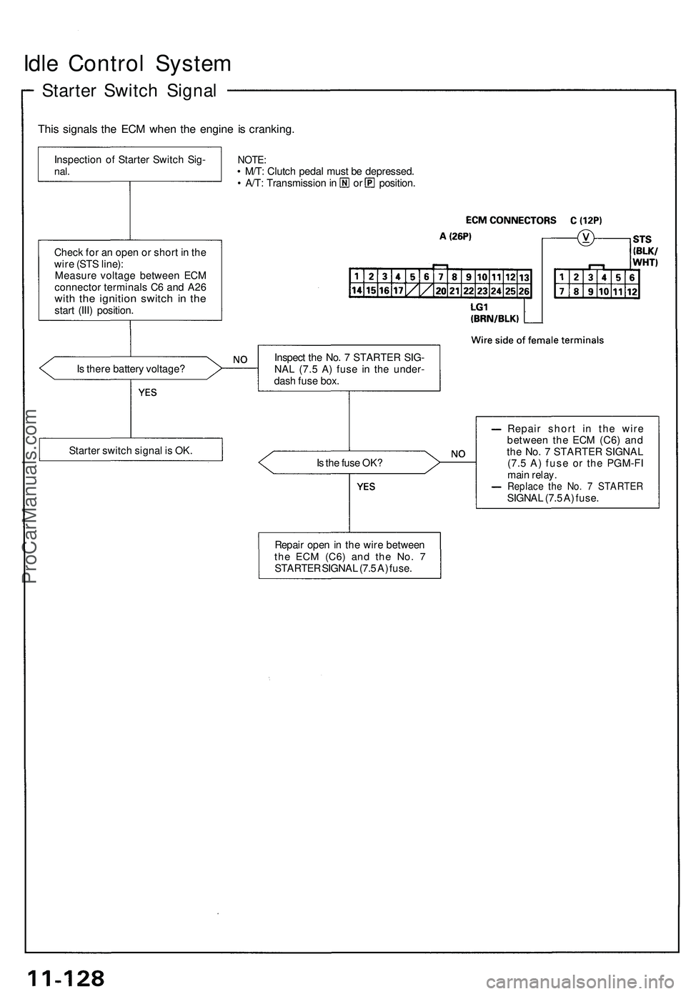 ACURA NSX 1997  Service Repair Manual 
Idle Control System

Starter Switch Signal

This signals the ECM when the engine is cranking.

NOTE:

• M/T: Clutch pedal must be depressed.

• A/T: Transmission in or position.

Is there battery