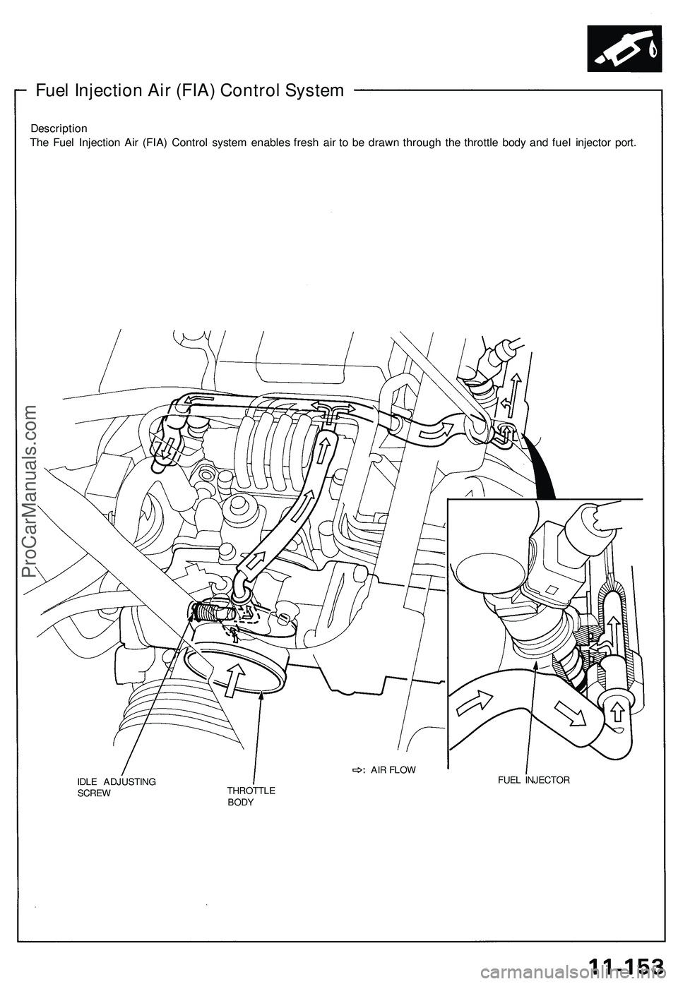 ACURA NSX 1997  Service Repair Manual 
Description

The Fuel Injection Air (FIA) Control system enables fresh air to be drawn through the throttle body and fuel injector port.

IDLE ADJUSTING

SCREW 
FUEL INJECTOR

THROTTLE

BODY 
AIR FLO