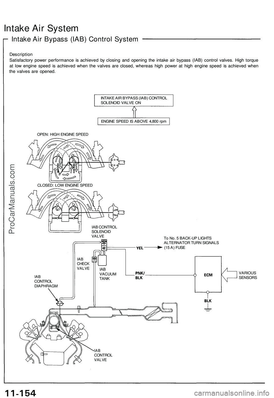 ACURA NSX 1997  Service Repair Manual 
Intake Air System

Intake Air Bypass (IAB) Control System

Description

Satisfactory power performance is achieved by closing and opening the intake air bypass (IAB) control valves. High torque

at l