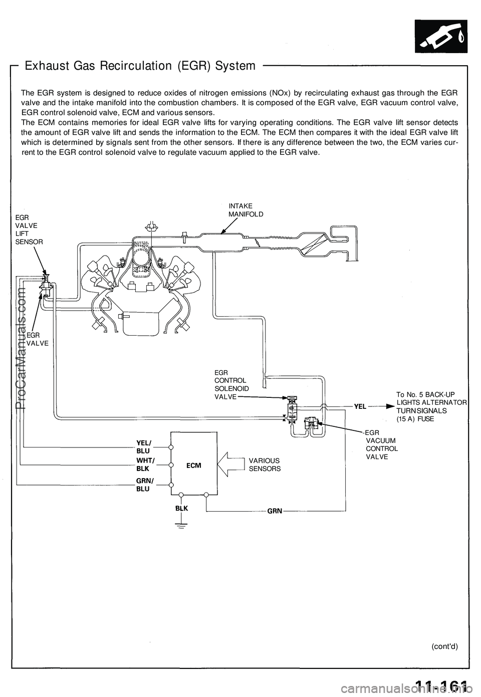 ACURA NSX 1997  Service Repair Manual 
Exhaust Gas Recirculation (EGR) System

The EGR system is designed to reduce oxides of nitrogen emissions (NOx) by recirculating exhaust gas through the EGR

valve and the intake manifold into the co