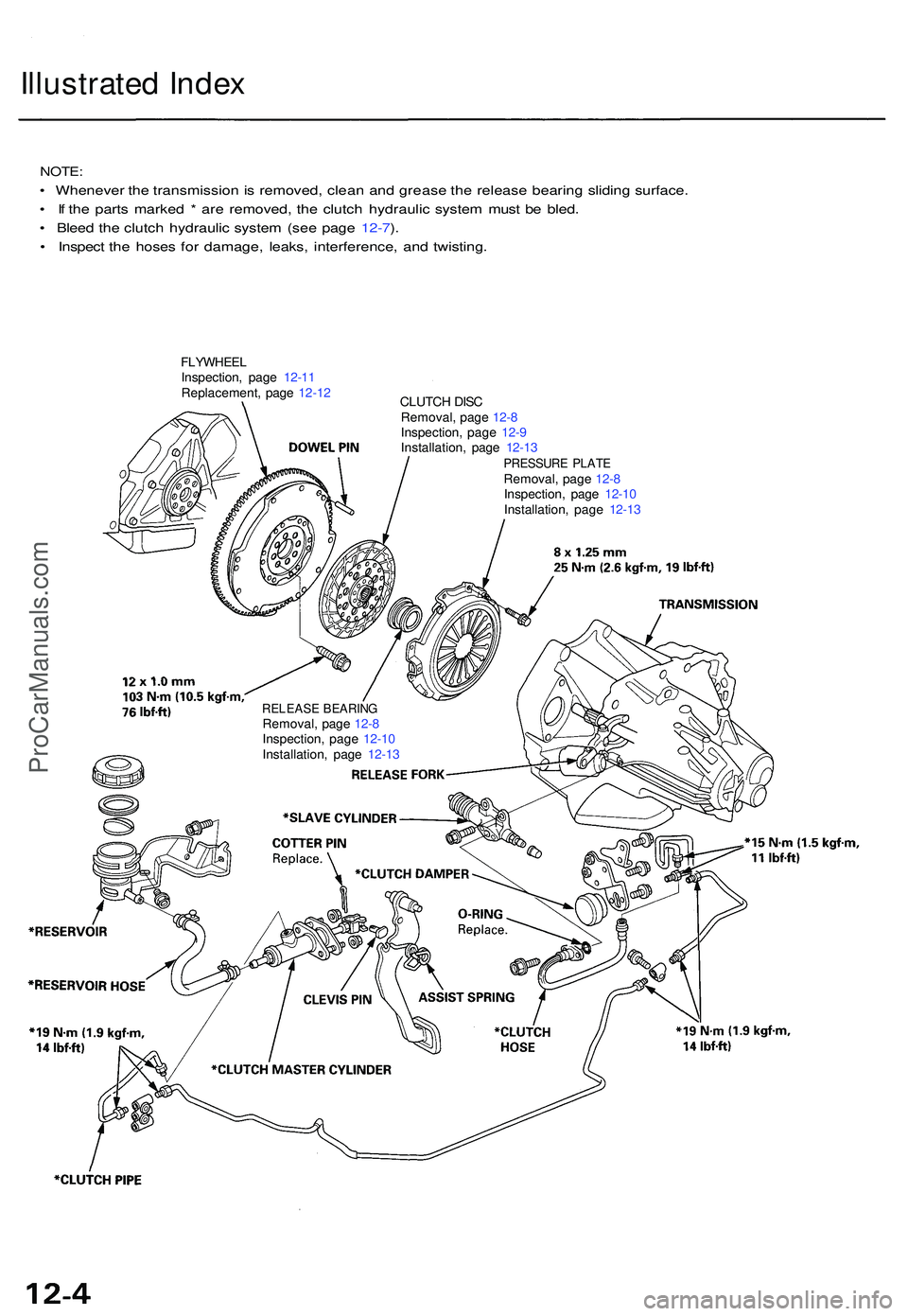 ACURA NSX 1997  Service Repair Manual Illustrated Inde x
NOTE :
• Wheneve r th e transmissio n is removed , clea n an d greas e th e releas e bearin g slidin g surface .
•  I f th e part s marke d *  ar e removed , th e clutc h hydrau
