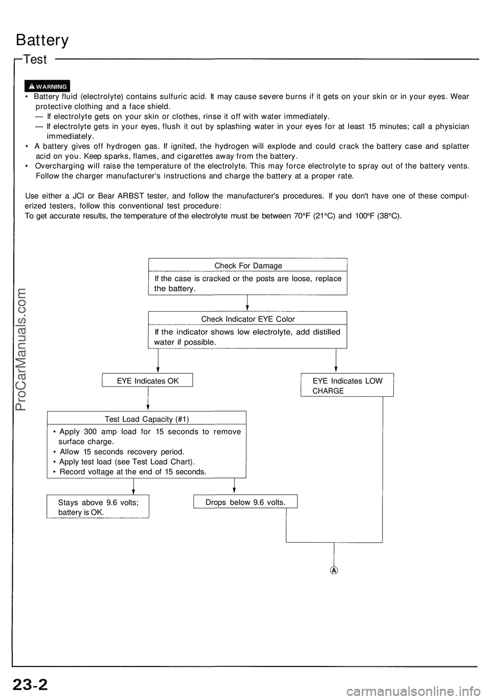 ACURA NSX 1997  Service Repair Manual Battery
Test
• Batter y flui d (electrolyte ) contain s sulfuri c acid . I t ma y caus e sever e burn s i f i t get s o n you r ski n o r i n  you r eyes . Wea r
protectiv e clothin g an d a  fac e 