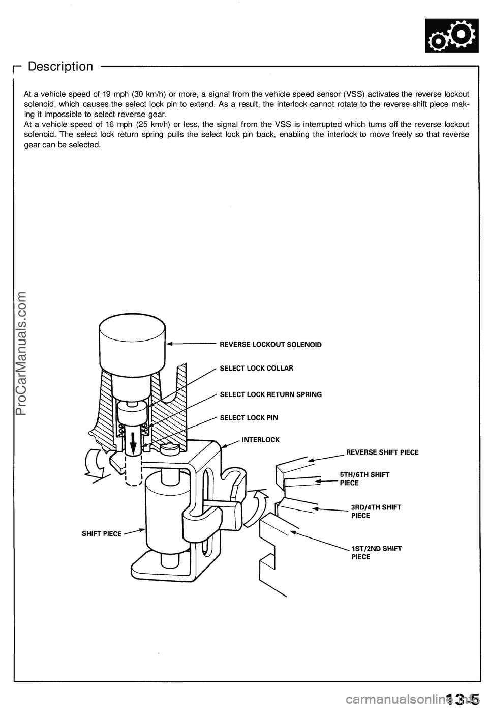 ACURA NSX 1997  Service Repair Manual 
Description

At a vehicle speed of 19 mph (30 km/h) or more, a signal from the vehicle speed sensor (VSS) activates the reverse lockout

solenoid, which causes the select lock pin to extend. As a res