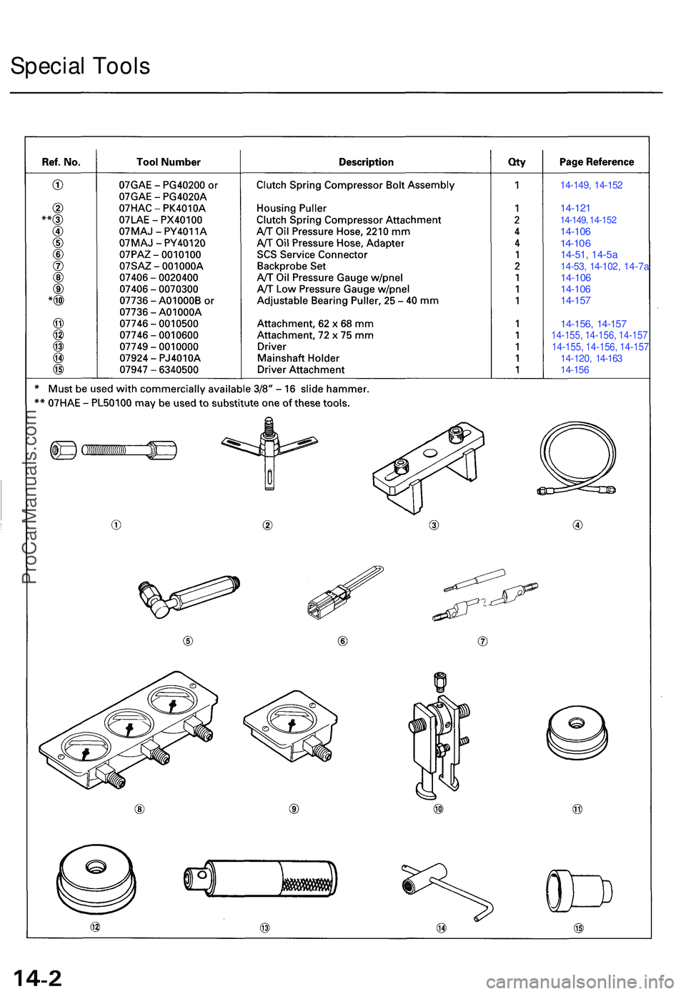 ACURA NSX 1997  Service Repair Manual Special Tool s
14-149 , 14-15 2
14-12114-149 , 14-15 214-10614-10614-51 , 14-5a14-53 , 14-10 2, 14-7a14-10 6
14-10 6
14-157
14-156 , 14-15 714-155, 14-156, 14-15714-155, 14-156, 14-15714-120 , 14-16 3
