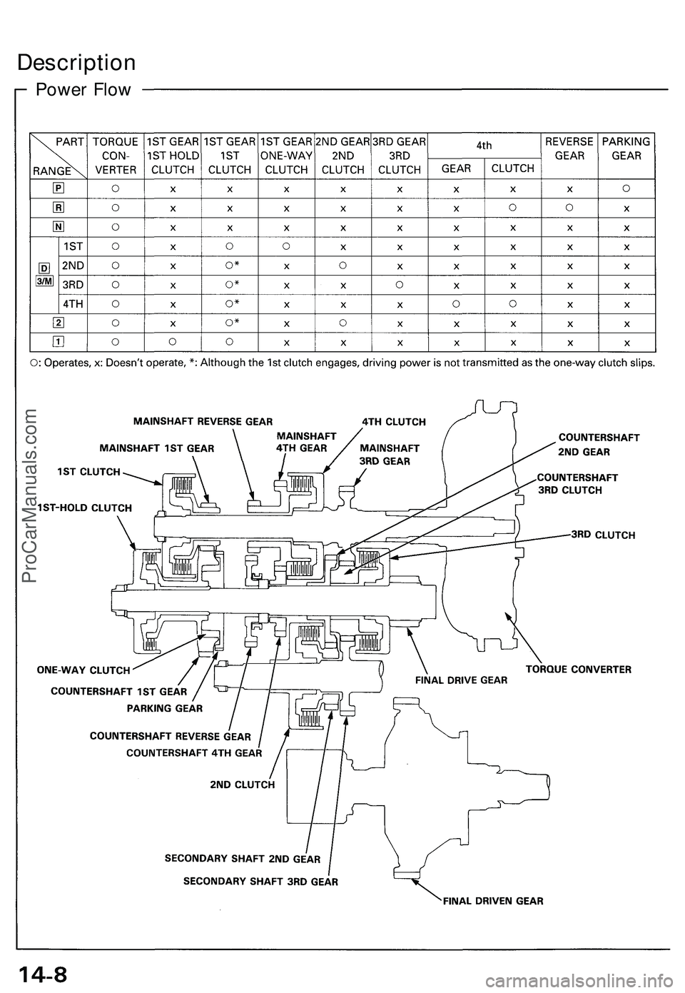 ACURA NSX 1997  Service Repair Manual 
Power Flow
DescriptionProCarManuals.com 
