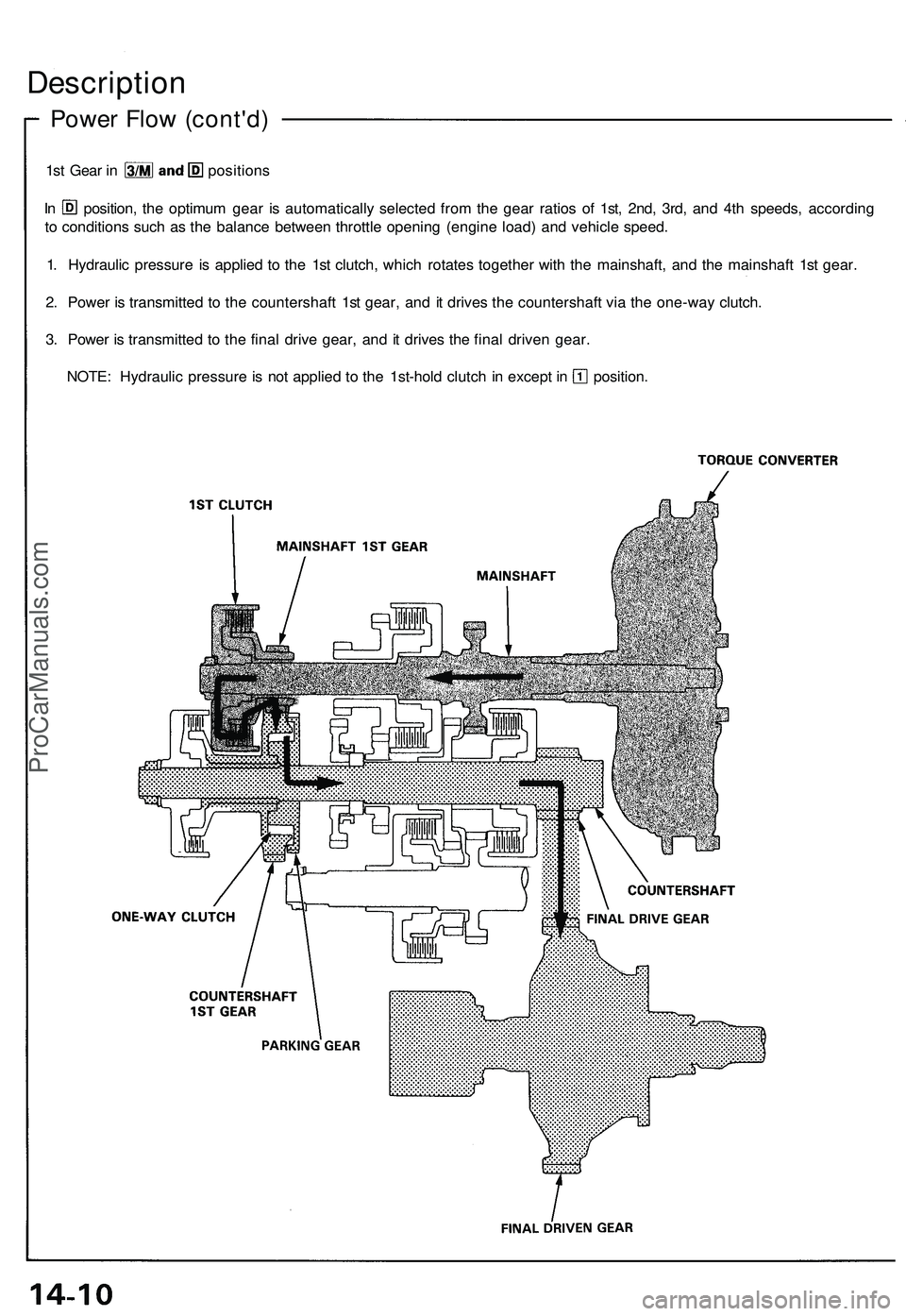 ACURA NSX 1997  Service Repair Manual 
Power Flow (cont'd)
Description

1st Gear in positions

In position, the optimum gear is automatically selected from the gear ratios of 1st, 2nd, 3rd, and 4th speeds, according

to conditions suc