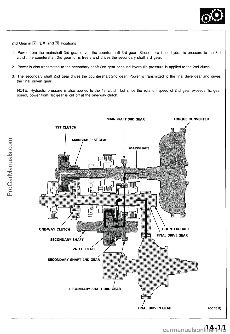 ACURA NSX 1997  Service Repair Manual 
2nd Gear in Positions

1. Power from the mainshaft 3rd gear drives the countershaft 3rd gear. Since there is no hydraulic pressure to the 3rd

clutch, the countershaft 3rd gear turns freely and drive