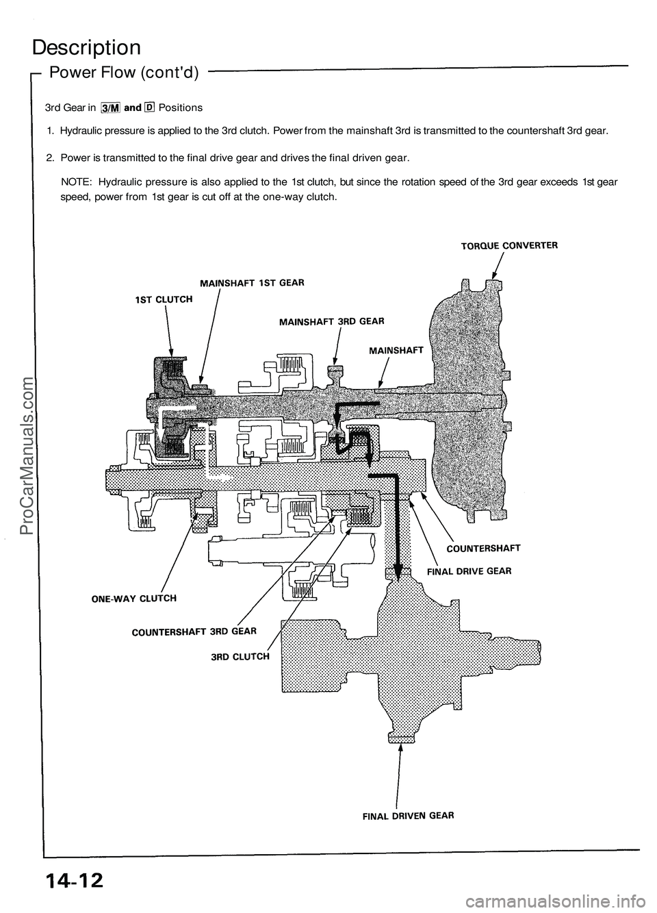 ACURA NSX 1997  Service Repair Manual 
Description

Power Flow (cont'd)

3rd Gear in Positions

1. Hydraulic pressure is applied to the 3rd clutch. Power from the mainshaft 3rd is transmitted to the countershaft 3rd gear.

2. Power is