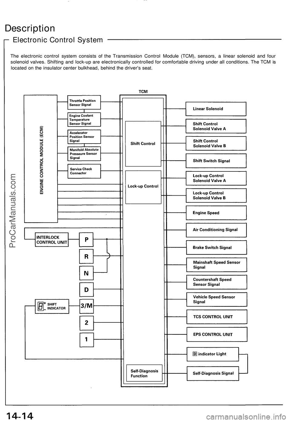 ACURA NSX 1997  Service Repair Manual 
Description

Electronic Control System

The electronic control system consists of the Transmission Control Module (TCM), sensors, a linear solenoid and four

solenoid valves. Shifting and lock-up are