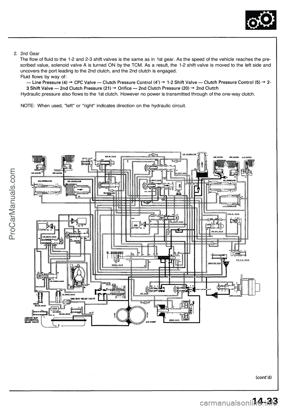 ACURA NSX 1997  Service Repair Manual 
2. 2nd Gear

The flow of fluid to the 1-2 and 2-3 shift valves is the same as in 1st gear. As the speed of the vehicle reaches the pre-

scribed value, solenoid valve A is turned ON by the TCM. As a 