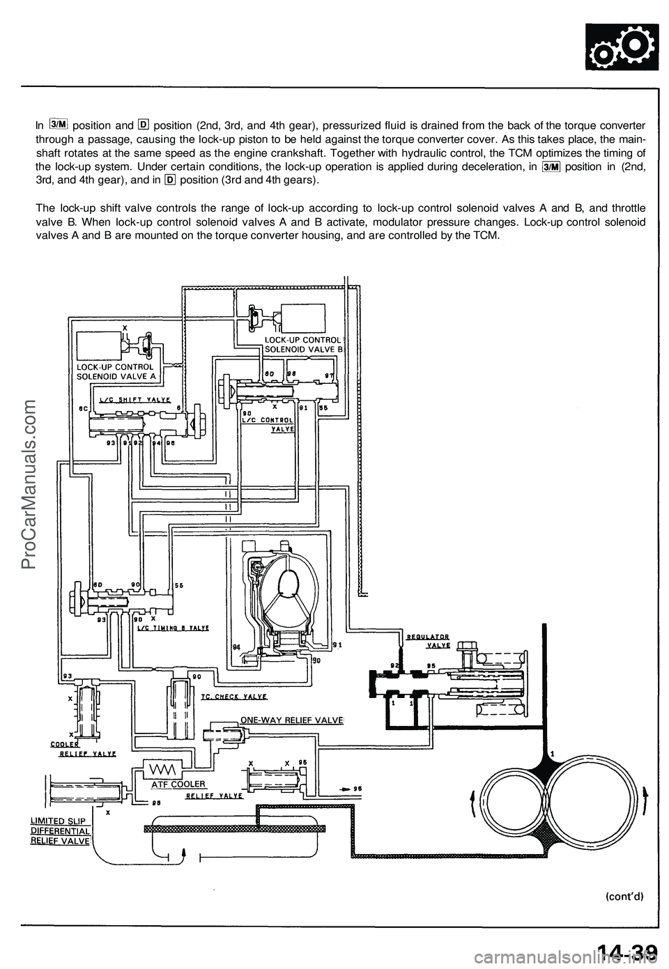 ACURA NSX 1997  Service Repair Manual 
In position and position (2nd, 3rd, and 4th gear), pressurized fluid is drained from the back of the torque converter

through a passage, causing the lock-up piston to be held against the torque conv