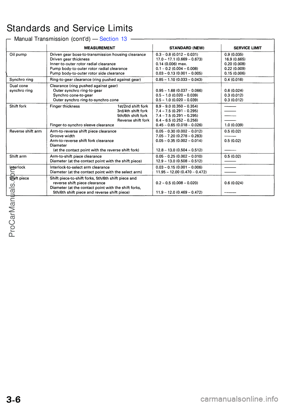 ACURA NSX 1997  Service Repair Manual Manual Transmissio n (cont'd ) —  Sectio n 1 3
Standard s an d Servic e Limit s
ProCarManuals.com 