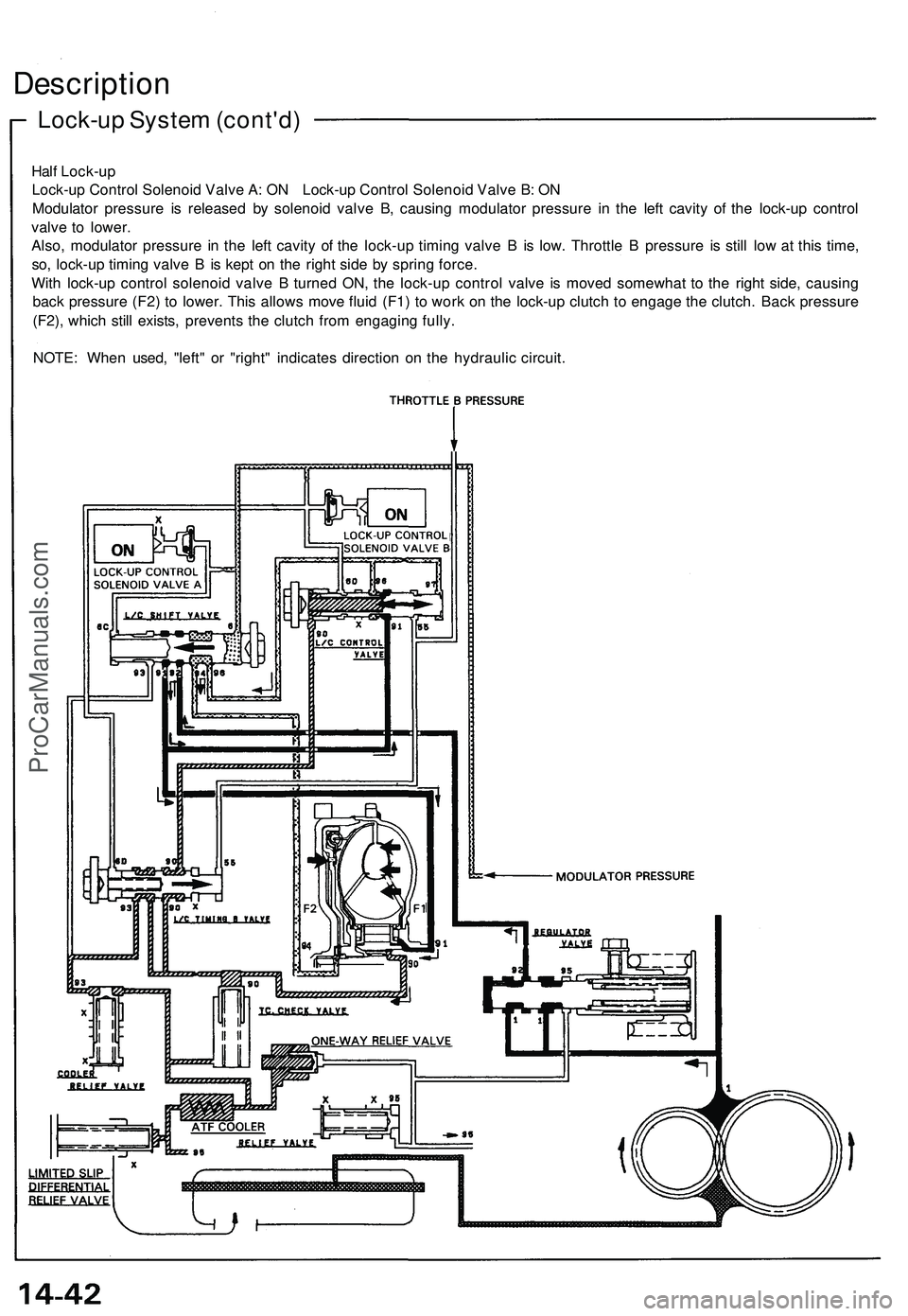 ACURA NSX 1997  Service Repair Manual 
Half Lock-up

Lock-up Control Solenoid Valve A: ON Lock-up Control Solenoid Valve B: ON

Modulator pressure is released by solenoid valve B, causing modulator pressure in the left cavity of the lock-