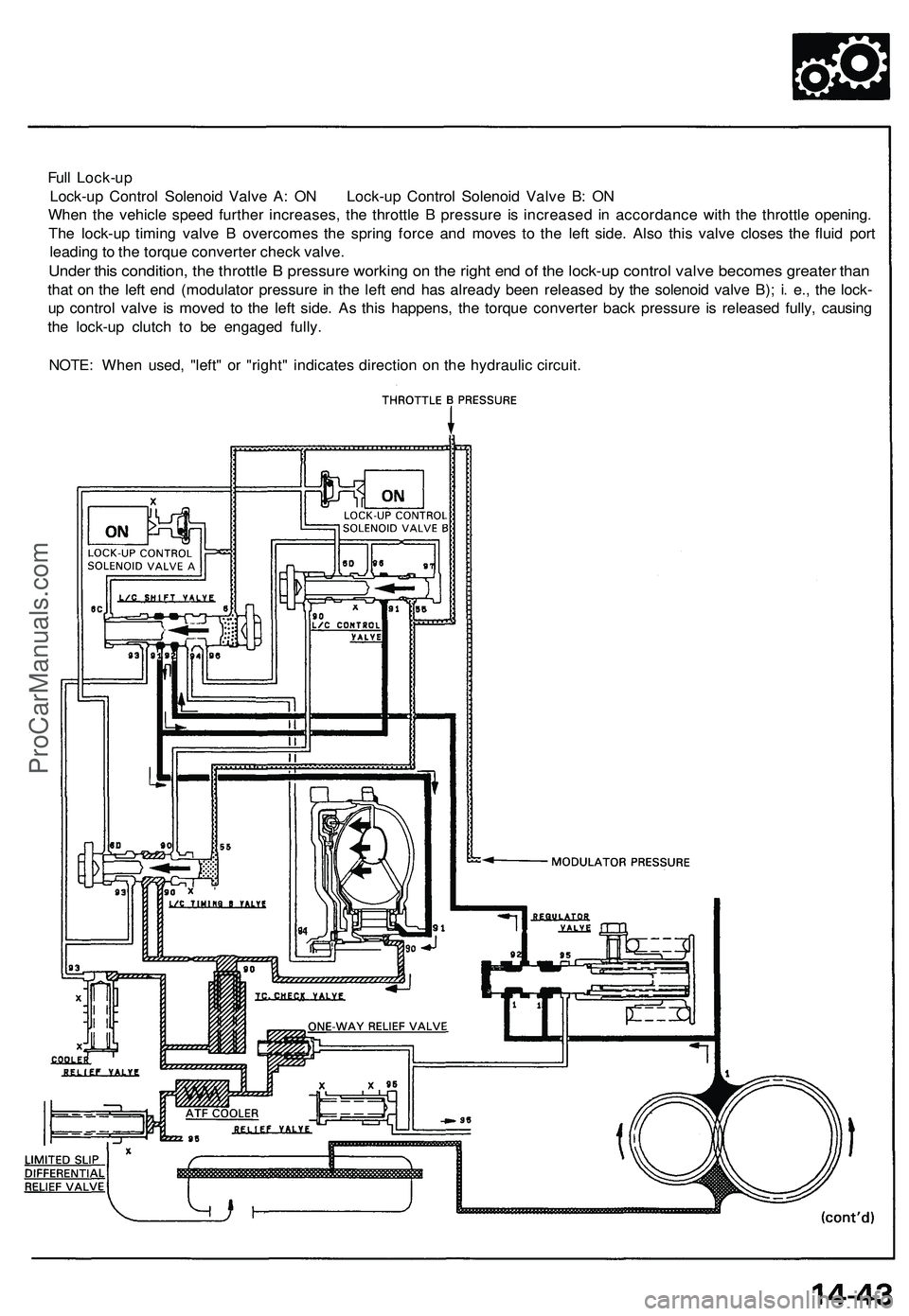 ACURA NSX 1997  Service Repair Manual 
Full Lock-up

Lock-up Control Solenoid Valve A: ON Lock-up Control Solenoid Valve B: ON

When the vehicle speed further increases, the throttle B pressure is increased in accordance with the throttle