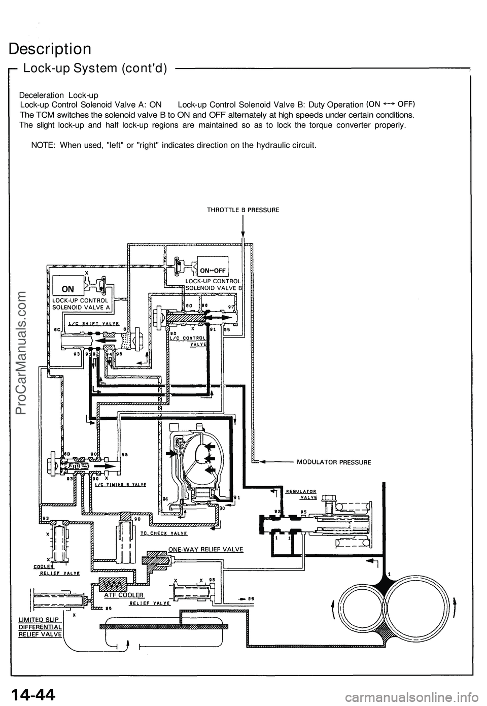 ACURA NSX 1997  Service Repair Manual 
Deceleration Lock-up

Lock-up Control Solenoid Valve A: ON Lock-up Control Solenoid Valve B: Duty Operation

The TCM switches the solenoid valve B to ON and OFF alternately at high speeds under certa