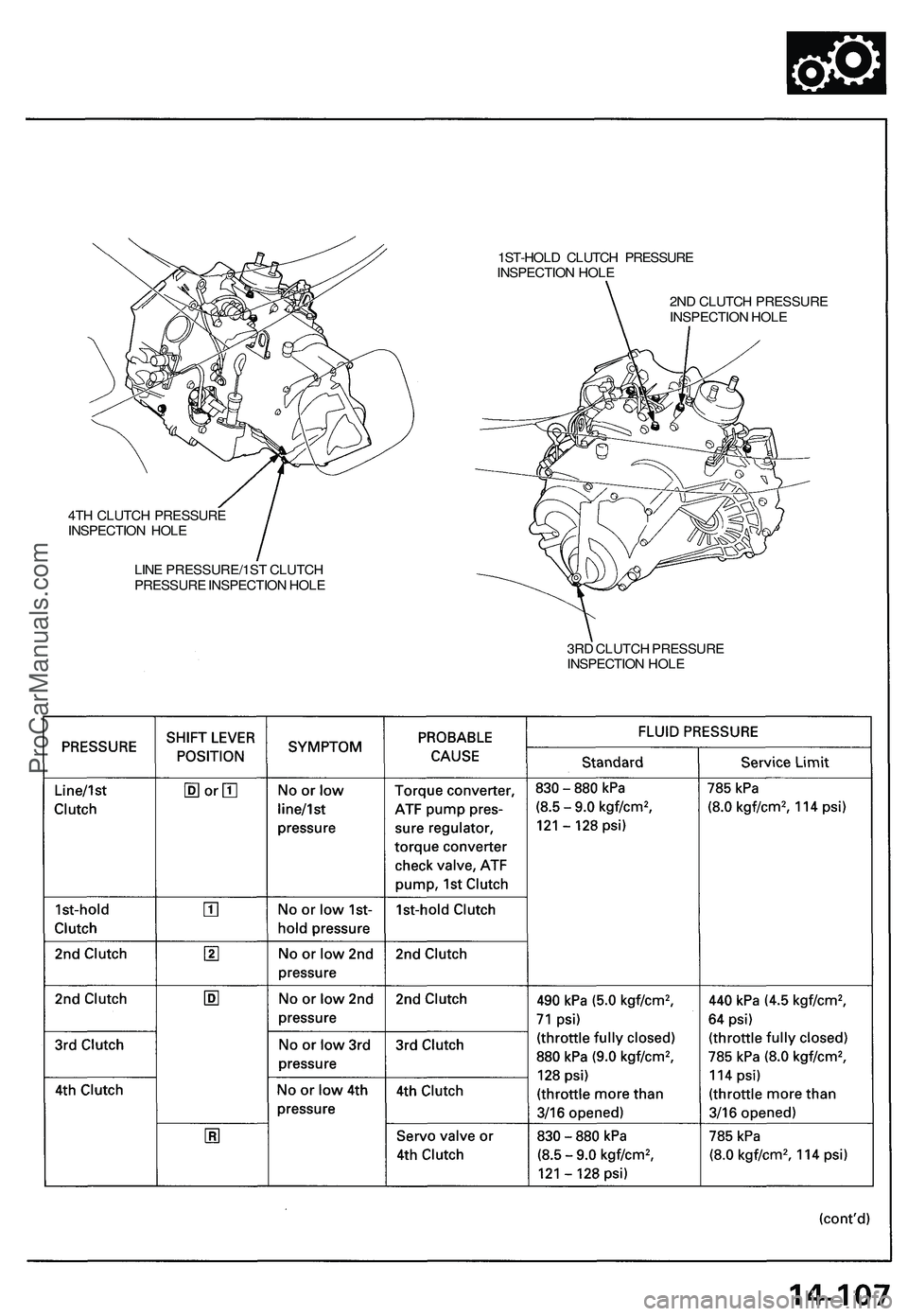 ACURA NSX 1997  Service Repair Manual 
1ST-HOLD CLUTCH PRESSURE

INSPECTION HOLE

4TH CLUTCH PRESSURE

INSPECTION HOLE

LINE PRESSURE/1ST CLUTCH

PRESSURE INSPECTION HOLE 
2ND CLUTCH PRESSURE

INSPECTION HOLE

3RD CLUTCH PRESSURE

INSPECT